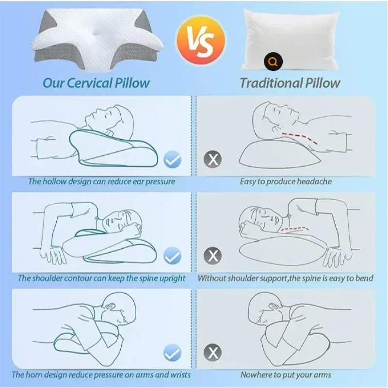 首の痛みを和らげるメモリーフォーム頸椎枕、人間工学に基づいた - Memory Foam Orthopedic Pillow Neck Pain のレビューと価格